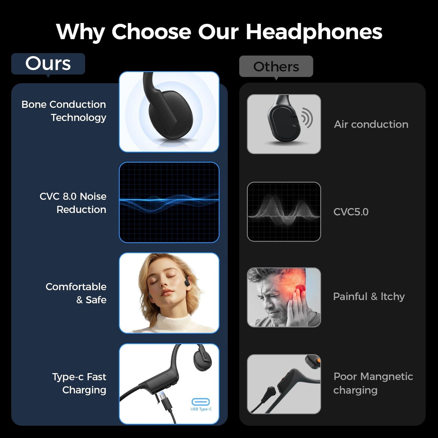 Bone Conduction Headphones, Wireless Bluetooth Open-Ear Sports Headphones Wit...