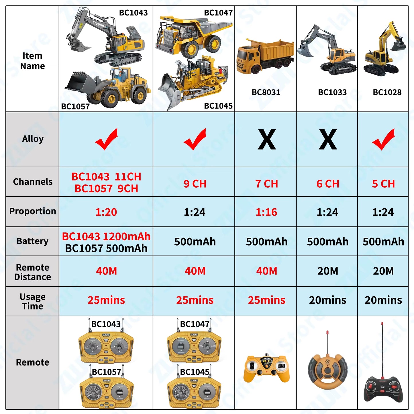 2.4G Remote Control Excavator Dump Truck RC Model Car Toy Professional Alloy Plastic Simulation Construction Vehicle for Kid