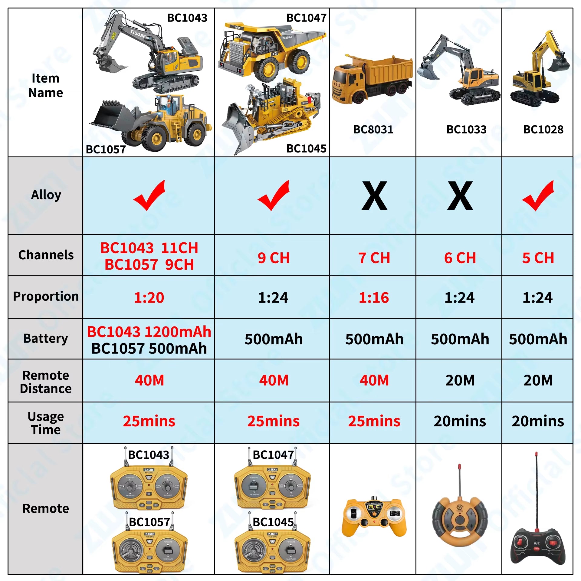 2.4G Remote Control Excavator Dump Truck RC Model Car Toy Professional Alloy Plastic Simulation Construction Vehicle for Kid