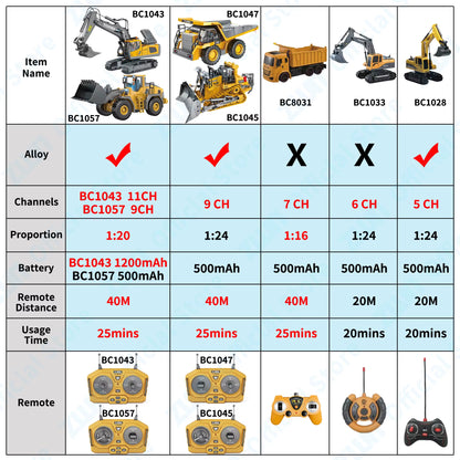 2.4G Remote Control Excavator Dump Truck RC Model Car Toy Professional Alloy Plastic Simulation Construction Vehicle for Kid
